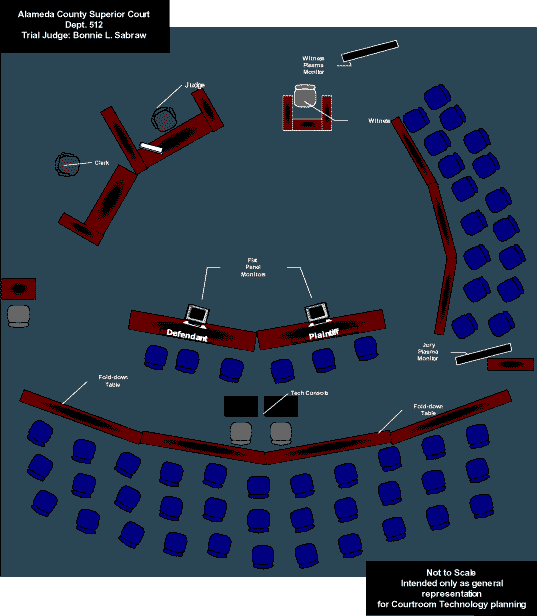 Western MacArthur v. USF&G case:(Alameda County Superior Court) Diagram of a Courtroom Layout 